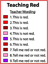 Teaching Red Concept Model
