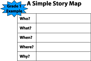 First Grade Story Map
