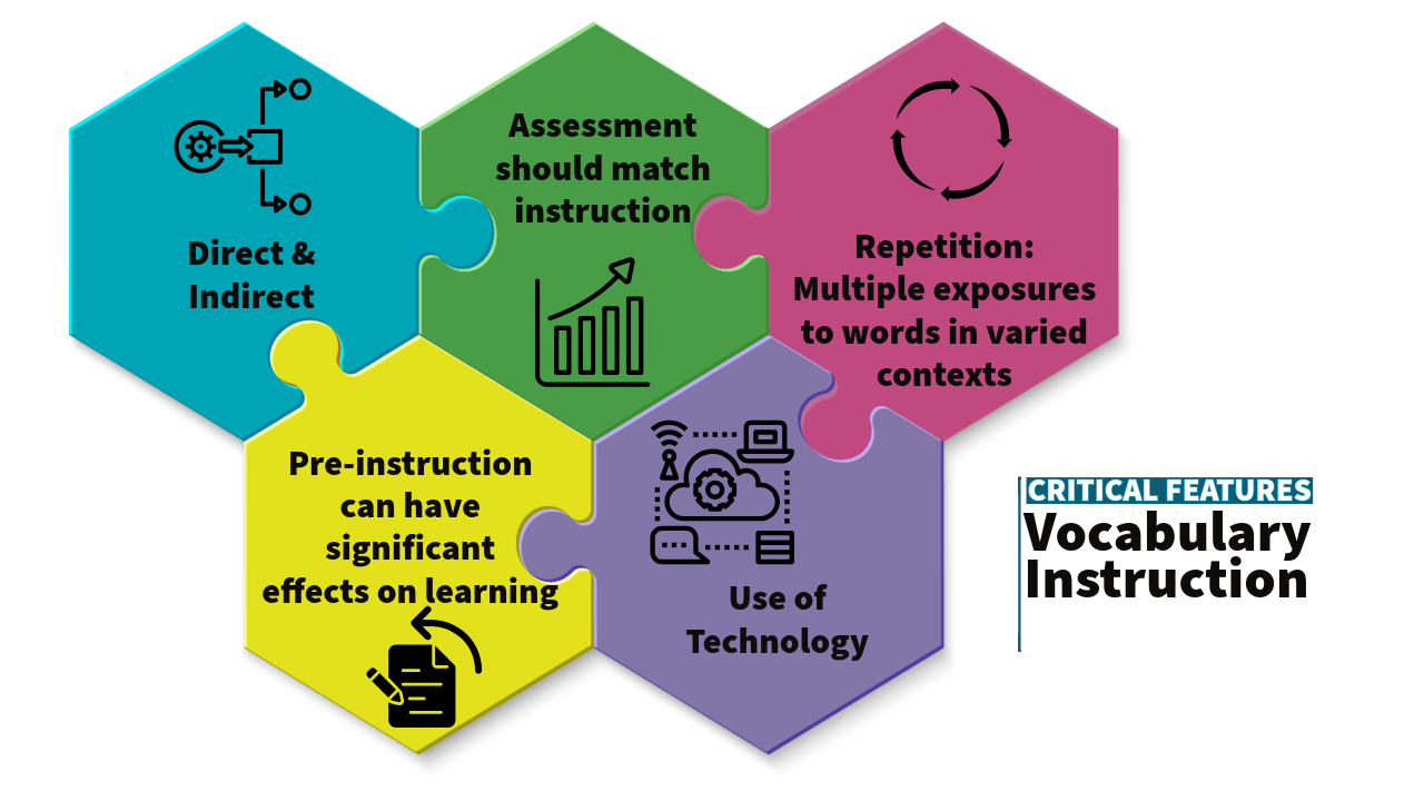Critical Features of Vocabulary Instruction