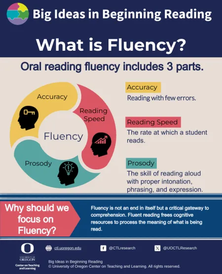 What is Fluency