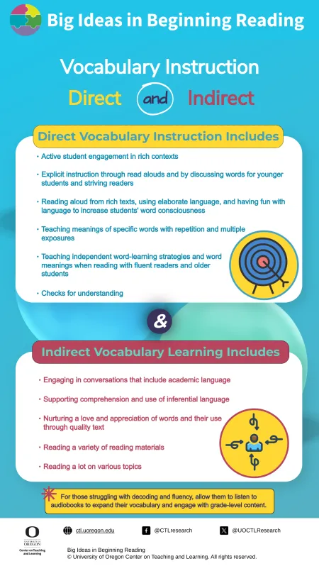 Vocabulary Instruction: Direct and Indirect