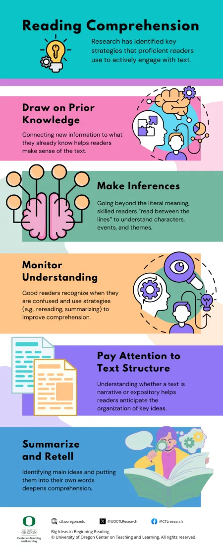 Reading Comprehension Infographic