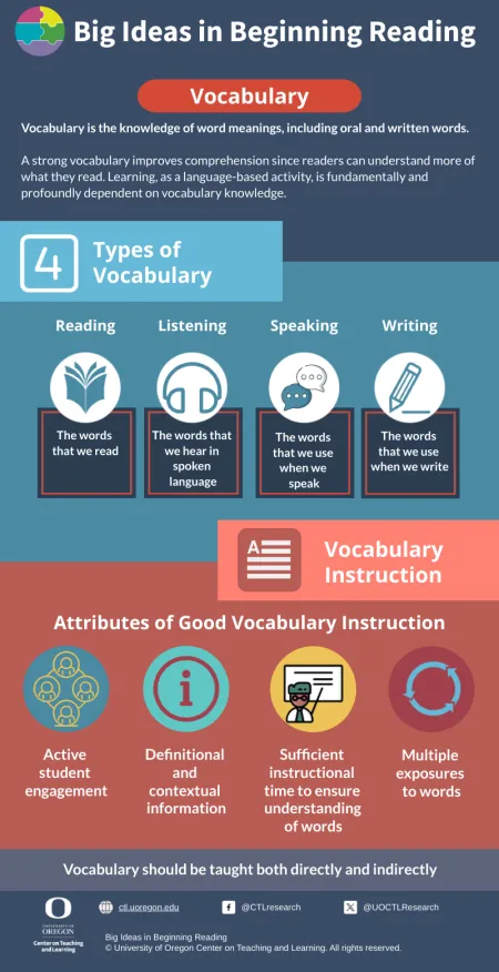 Vocabulary Inforgraphic