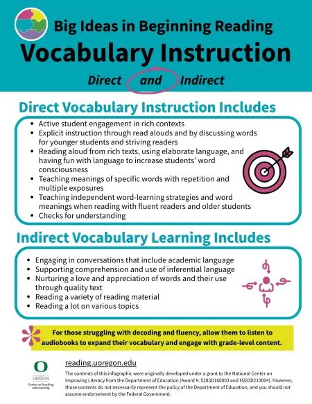 Vocabulary Instruction: Direct and Indirect