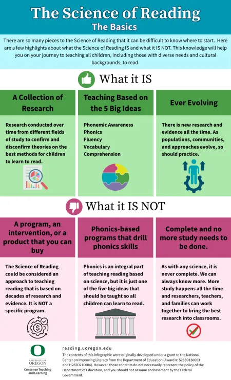 The Science of Reading