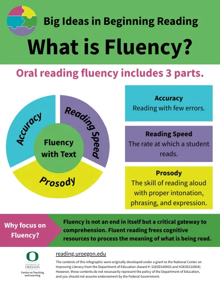 What is Fluency